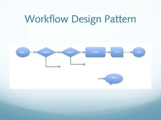 Workflow Design Pattern
 