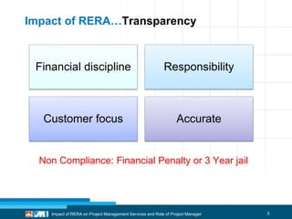 Impact of RERA in India on Real Estate Project Management Service | PPTX