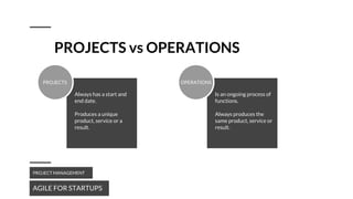 PROJECTS vs OPERATIONS
AGILE FOR STARTUPS
PROJECT MANAGEMENT
OPERATIONSPROJECTS
Always has a start and
end date.
Produces a unique
product, service or a
result.
Is an ongoing process of
functions.
Always produces the
same product, service or
result.
 