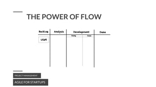 AGILE FOR STARTUPS
PROJECT MANAGEMENT
THE POWER OF FLOW
 