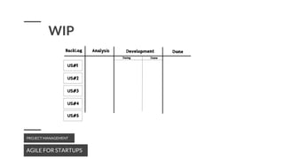 AGILE FOR STARTUPS
PROJECT MANAGEMENT
WIP
 