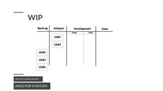 AGILE FOR STARTUPS
PROJECT MANAGEMENT
WIP
 