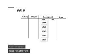 AGILE FOR STARTUPS
PROJECT MANAGEMENT
WIP
 