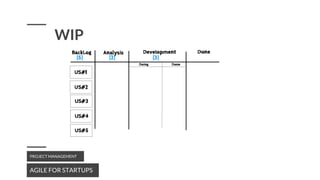 AGILE FOR STARTUPS
PROJECT MANAGEMENT
WIP
 