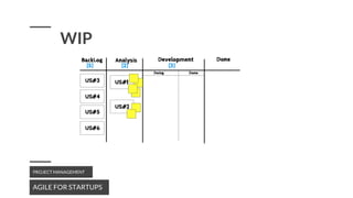 AGILE FOR STARTUPS
PROJECT MANAGEMENT
WIP
 