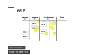AGILE FOR STARTUPS
PROJECT MANAGEMENT
WIP
 