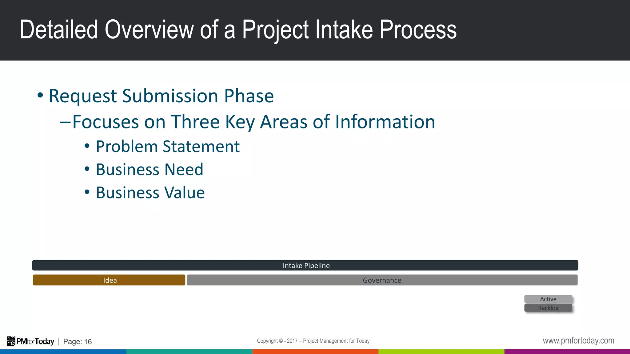How To Use a Structured Project Intake Process to Improve your Project ...