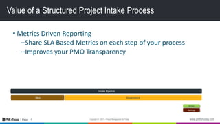 11Page:
Value of a Structured Project Intake Process
• Metrics Driven Reporting
–Share SLA Based Metrics on each step of your process
–Improves your PMO Transparency
Active
Backlog
GovernanceIdea
Intake Pipeline
 