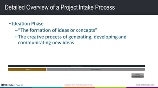 13Page:
Detailed Overview of a Project Intake Process
• Ideation Phase
–“The formation of ideas or concepts”
–The creative process of generating, developing and
communicating new ideas
Active
Backlog
GovernanceIdea
Intake Pipeline
 