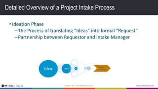 14Page:
Detailed Overview of a Project Intake Process
• Ideation Phase
–The Process of translating “Ideas” into formal “Request”
–Partnership between Requestor and Intake Manager
RequestsIdeaIdeaIdea Request
Submission
 