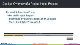 How To Use a Structured Project Intake Process to Improve your Project ...