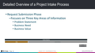 16Page:
Detailed Overview of a Project Intake Process
• Request Submission Phase
–Focuses on Three Key Areas of Information
• Problem Statement
• Business Need
• Business Value
Active
Backlog
GovernanceIdea
Intake Pipeline
 