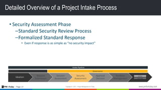 21Page:
Detailed Overview of a Project Intake Process
• Security Assessment Phase
–Standard Security Review Process
–Formalized Standard Response
• Even if response is as simple as “no security impact”
Ideation
Request
Submission
Solution
Assessment
Security
Assessment
Approval
Decision
Portfolio
Management
Active
Backlog
GovernanceIdea
Intake Pipeline
 