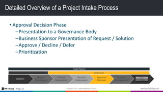 How To Use a Structured Project Intake Process to Improve your Project ...