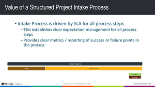 9Page:
Value of a Structured Project Intake Process
• Intake Process is driven by SLA for all process steps
–This establishes clear expectation management for all process
steps
–Provides clear metrics / reporting of success or failure points in
the process
Active
Backlog
GovernanceIdea
Intake Pipeline
 