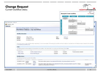 Change Request
Current workflow status




9/25/2009                 … more than software   41
 