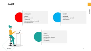 06/13/19 12
STRENGTH
Simplicity
Components (props)
Popularity
Vue Native
VUEJS
Google
Full framework
Typescript
Component based (inputs)
Ionic framework
ANGULAR
Facebook
Components (props)
React Native
REACT
SWOT
 
