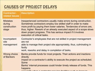 PROJECT MANAGEMENT AND FINANCE | PPT