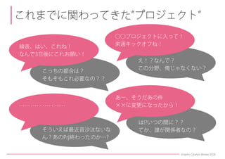 PM(プロジェクトマネジメント)を支えるグラフィックの可能性とその活用例