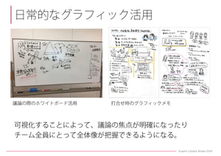 PM(プロジェクトマネジメント)を支えるグラフィックの可能性とその活用例