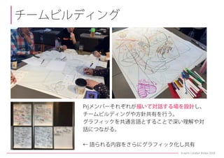 PM(プロジェクトマネジメント)を支えるグラフィックの可能性とその活用例