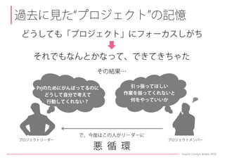 PM(プロジェクトマネジメント)を支えるグラフィックの可能性とその活用例