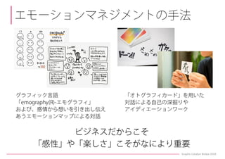 PM(プロジェクトマネジメント)を支えるグラフィックの可能性とその活用例
