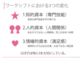 PM(プロジェクトマネジメント)を支えるグラフィックの可能性とその活用例