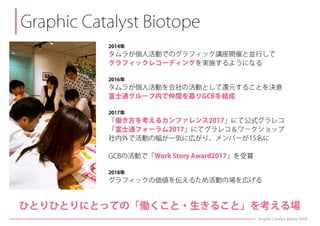 PM(プロジェクトマネジメント)を支えるグラフィックの可能性とその活用例