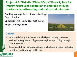 Asia Regional Planning Meeting-Current Project Portfolio and Outputs for Grain Legumes by Dr Pooran M Gaur