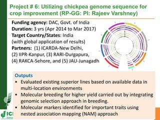 Asia Regional Planning Meeting-Current Project Portfolio and Outputs for Grain Legumes by Dr Pooran M Gaur