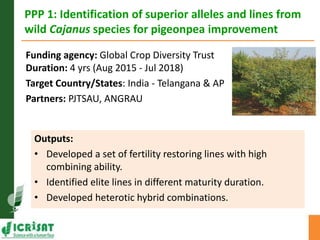 Asia Regional Planning Meeting-Current Project Portfolio and Outputs for Grain Legumes by Dr Pooran M Gaur