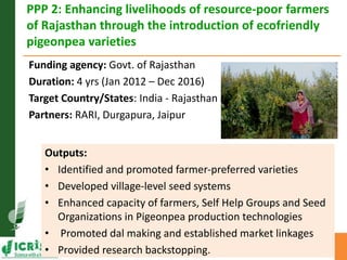Asia Regional Planning Meeting-Current Project Portfolio and Outputs for Grain Legumes by Dr Pooran M Gaur