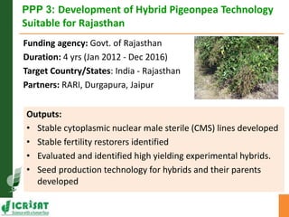 Asia Regional Planning Meeting-Current Project Portfolio and Outputs for Grain Legumes by Dr Pooran M Gaur
