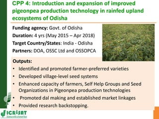 Asia Regional Planning Meeting-Current Project Portfolio and Outputs for Grain Legumes by Dr Pooran M Gaur