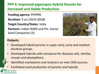 Asia Regional Planning Meeting-Current Project Portfolio and Outputs for Grain Legumes by Dr Pooran M Gaur