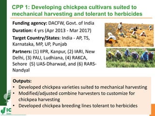Asia Regional Planning Meeting-Current Project Portfolio and Outputs for Grain Legumes by Dr Pooran M Gaur