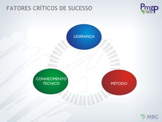LIDERANÇA CONHECIMENTO TÉCNICO MÉTODO FATORES CRÍTICOS DE SUCESSO 