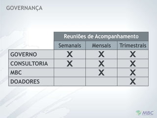 GOVERNANÇA 