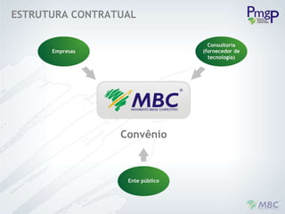 ESTRUTURA CONTRATUAL 