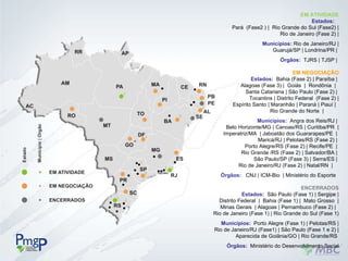 EM ATIVIDADE Estados:  Pará  (Fase2 ) |  Rio Grande do Sul (Fase2) | Rio de Janeiro (Fase 2) | Municípios:  Rio de Janeiro/RJ | Guarujá/SP | Londrina/PR |  Órgãos:  TJRS | TJSP |  EM NEGOCIAÇÃO Estados:  Bahia (Fase 2) | Paraíba |  Alagoas (Fase 3) |  Goiás  |  Rondônia  |  Santa Catariana | São Paulo (Fase 2) |  Tocantins | Distrito Federal  (Fase 2) | Espírito Santo | Maranhão | Paraná | Piauí |  Rio Grande do Norte  |  Municípios:  Angra dos Reis/RJ |  Belo Horizonte/MG | Canoas/RS | Curitiba/PR  | Imperatriz/MA  | Jaboatão dos Guararapes/PE  |  Maricá/RJ | Pelotas/RS (Fase 2) |  Porto Alegre/RS (Fase 2) | Recife/PE  |  Rio Grande /RS (Fase 2) | Salvador/BA |  São Paulo/SP (Fase 3) | Serra/ES |  Rio de Janeiro/RJ (Fase 2) | Natal/RN  |  Órgãos:  CNJ | ICM-Bio  | Ministério do Esporte  ENCERRADOS Estados:  São Paulo (Fase 1) | Sergipe | Distrito Federal  |  Bahia (Fase 1) |  Mato Grosso  | Minas Gerais  | Alagoas | Pernambuco (Fase 2) |  Rio de Janeiro (Fase 1) | Rio Grande do Sul (Fase 1) Municípios:  Porto Alegre (Fase 1) | Pelotas/RS | Rio de Janeiro/RJ (Fase1) | São Paulo (Fase 1 e 2) | Aparecida de Goiânia/GO | Rio Grande/RS  Órgãos:  Ministério do Desenvolvimento Social 