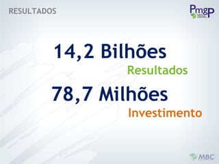 14,2 Bilhões Resultados 78,7 Milhões Investimento RESULTADOS 