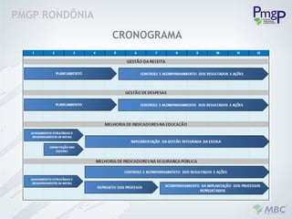 CRONOGRAMA PMGP RONDÔNIA 