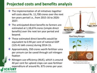 Asia Regional Program Planning Meeting- Achieving self sufficiency in pulse production in India by Dr Pooran M Gaur