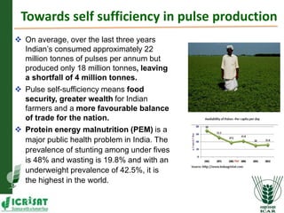 Asia Regional Program Planning Meeting- Achieving self sufficiency in pulse production in India by Dr Pooran M Gaur