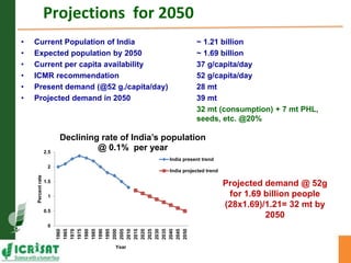 Asia Regional Program Planning Meeting- Achieving self sufficiency in pulse production in India by Dr Pooran M Gaur