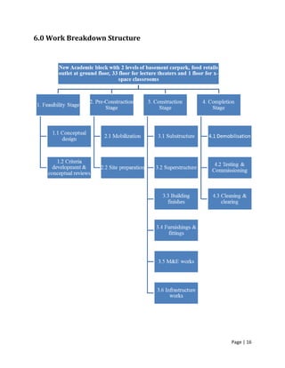 Page | 16
6.0 Work Breakdown Structure
 