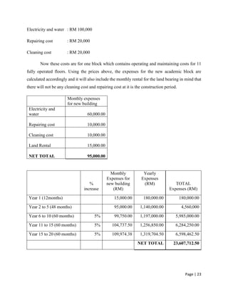 Page | 23
Electricity and water : RM 100,000
Repairing cost : RM 20,000
Cleaning cost : RM 20,000
Now these costs are for one block which contains operating and maintaining costs for 11
fully operated floors. Using the prices above, the expenses for the new academic block are
calculated accordingly and it will also include the monthly rental for the land bearing in mind that
there will not be any cleaning cost and repairing cost at it is the construction period.
Monthly expenses
for new building
Electricity and
water 60,000.00
Repairing cost 10,000.00
Cleaning cost 10,000.00
Land Rental 15,000.00
NET TOTAL 95,000.00
%
increase
Monthly
Expenses for
new building
(RM)
Yearly
Expenses
(RM) TOTAL
Expenses (RM)
Year 1 (12months) 15,000.00 180,000.00 180,000.00
Year 2 to 5 (48 months) 95,000.00 1,140,000.00 4,560,000
Year 6 to 10 (60 months) 5% 99,750.00 1,197,000.00 5,985,000.00
Year 11 to 15 (60 months) 5% 104,737.50 1,256,850.00 6,284,250.00
Year 15 to 20 (60 months) 5% 109,974.38 1,319,704.50 6,598,462.50
NET TOTAL 23,607,712.50
 