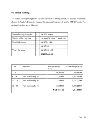 Page | 25
8.1 Season Parking
The current season parking fee for Taylor’s University is RM 120/month. To maintain consistency
along with Taylor’s University charges, the season parking fee will also be RM 120/month. The
projected earnings are as followed:
Season Parking charge/lot = RM 120/ month
Number of Parking Lots = 144 lots (2 levels x 72 lots/level)
Monthly Earnings = RM 120 x 144
= RM 17,280
Yearly Earnings = RM 17,280 x 12
= RM 207,360.00
Year Remarks Yearly Earnings
(RM)
Total Earnings (RM)
2 - 5 - 207,360.00 829,440.00
6 - 10 Fees increases by 5% 217,728.00 1,088,640.00
11 - 15 Fees increases by 5% 228,614.00 1,143,070.00
16 - 20 Fees increases by 5% 240,045.00 1,200,225.00
NET TOTAL 4,261,375.00
 