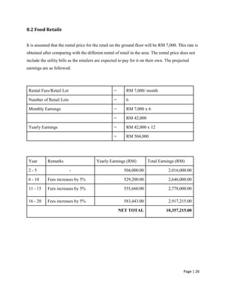 Page | 26
8.2 Food Retails
It is assumed that the rental price for the retail on the ground floor will be RM 7,000. This rate is
obtained after comparing with the different rental of retail in the area. The rental price does not
include the utility bills as the retailers are expected to pay for it on their own. The projected
earnings are as followed:
Rental Fees/Retail Lot = RM 7,000/ month
Number of Retail Lots = 6
Monthly Earnings = RM 7,000 x 6
= RM 42,000
Yearly Earnings = RM 42,000 x 12
= RM 504,000
Year Remarks Yearly Earnings (RM) Total Earnings (RM)
2 - 5 - 504,000.00 2,016,000.00
6 - 10 Fees increases by 5% 529,200.00 2,646,000.00
11 - 15 Fees increases by 5% 555,660.00 2,778,000.00
16 - 20 Fees increases by 5% 583,443.00 2,917,215.00
NET TOTAL 10,357,215.00
 